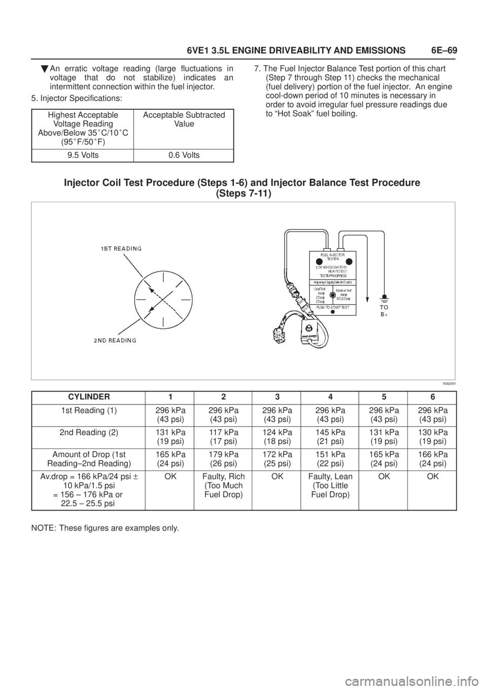 ISUZU AXIOM 2002  Service Repair Manual 6E±69
6VE1 3.5L ENGINE DRIVEABILITY AND EMISSIONS
An erratic voltage reading (large fluctuations in
voltage that do not stabilize) indicates an
intermittent connection within the fuel injector.
5. I