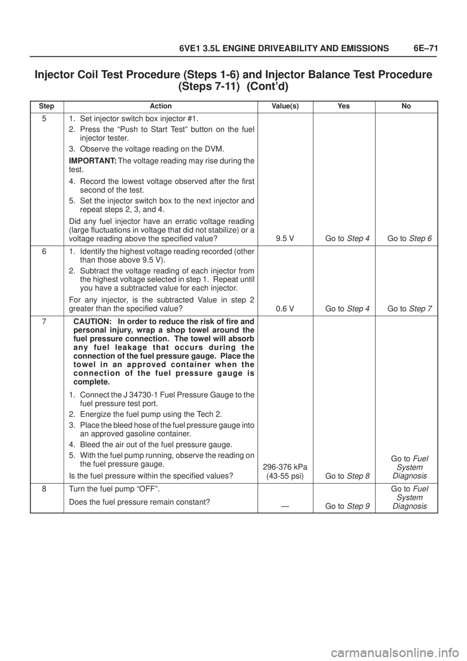 ISUZU AXIOM 2002  Service Repair Manual 6E±71
6VE1 3.5L ENGINE DRIVEABILITY AND EMISSIONS
Injector Coil Test Procedure (Steps 1-6) and Injector Balance Test Procedure
(Steps 7-11)	
StepNo Ye s Value(s) Action
51. Set injector swit