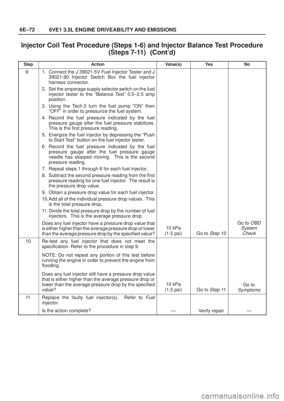 ISUZU AXIOM 2002  Service Repair Manual 6E±72
6VE1 3.5L ENGINE DRIVEABILITY AND EMISSIONS
Injector Coil Test Procedure (Steps 1-6) and Injector Balance Test Procedure
(Steps 7-11)	
StepNo Ye s Value(s) Action
91. Connect the J 390