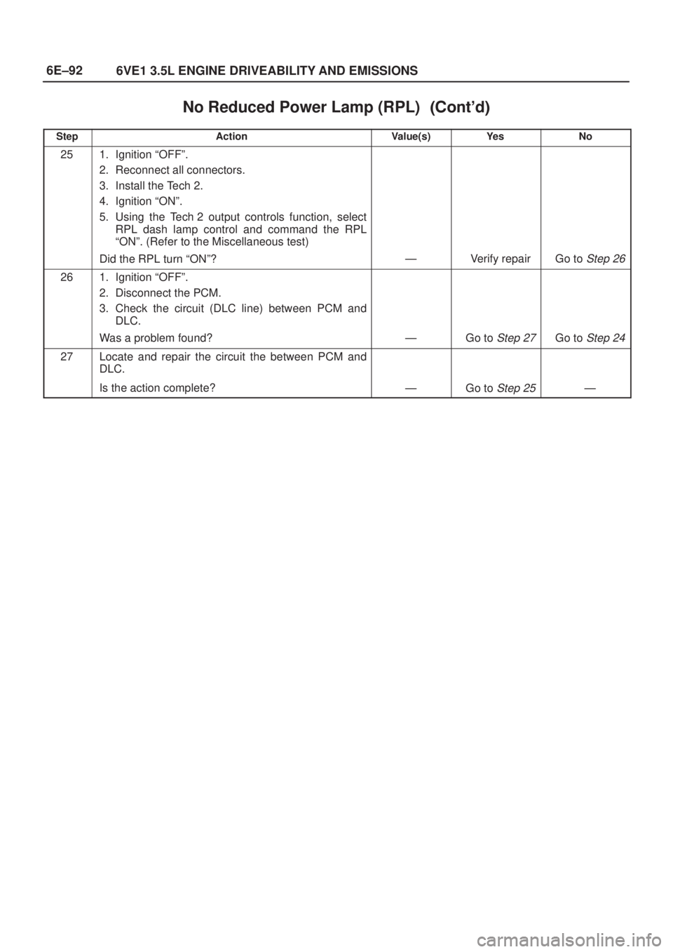 ISUZU AXIOM 2002  Service Repair Manual 6E±92
6VE1 3.5L ENGINE DRIVEABILITY AND EMISSIONS
No Reduced Power Lamp (RPL)	
StepNo Ye s Value(s) Action
251. Ignition ªOFFº.
2. Reconnect all connectors.
3. Install the Tech 2.
4. Ignit