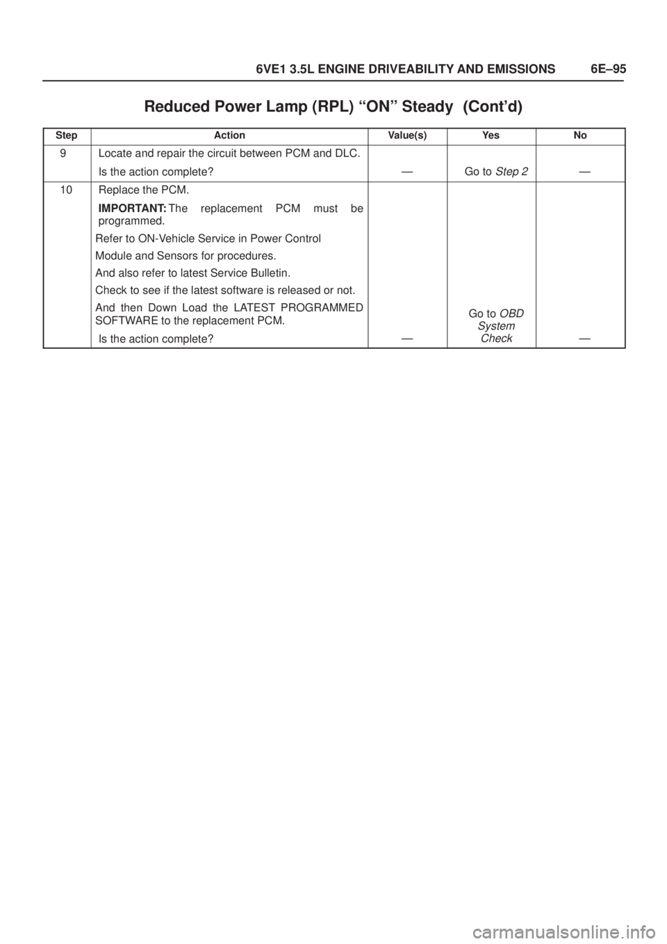 ISUZU AXIOM 2002  Service Repair Manual 6E±95
6VE1 3.5L ENGINE DRIVEABILITY AND EMISSIONS
Reduced Power Lamp (RPL) ªONº Steady	
StepNo Ye s Value(s) Action
9Locate and repair the circuit between PCM and DLC.
Is the action comple