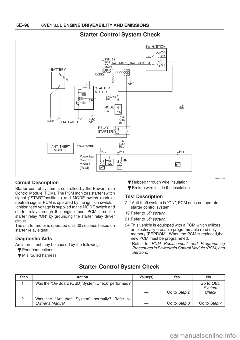 ISUZU AXIOM 2002  Service Repair Manual 6E±96
6VE1 3.5L ENGINE DRIVEABILITY AND EMISSIONS
Starter Control System Check
060R200062
Circuit Description
Starter control system is controlled by the Power Train
Control Module (PCM). The PCM mon