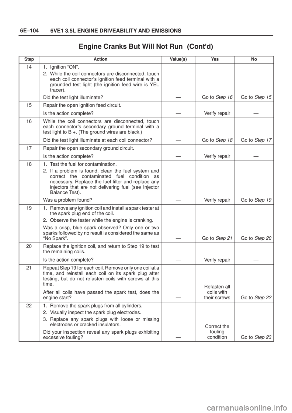 ISUZU AXIOM 2002  Service Repair Manual 6E±104
6VE1 3.5L ENGINE DRIVEABILITY AND EMISSIONS
Engine Cranks But Will Not Run	
StepNo Ye s Value(s) Action
141. Ignition ªONº.
2. While the coil connectors are disconnected, touch
each