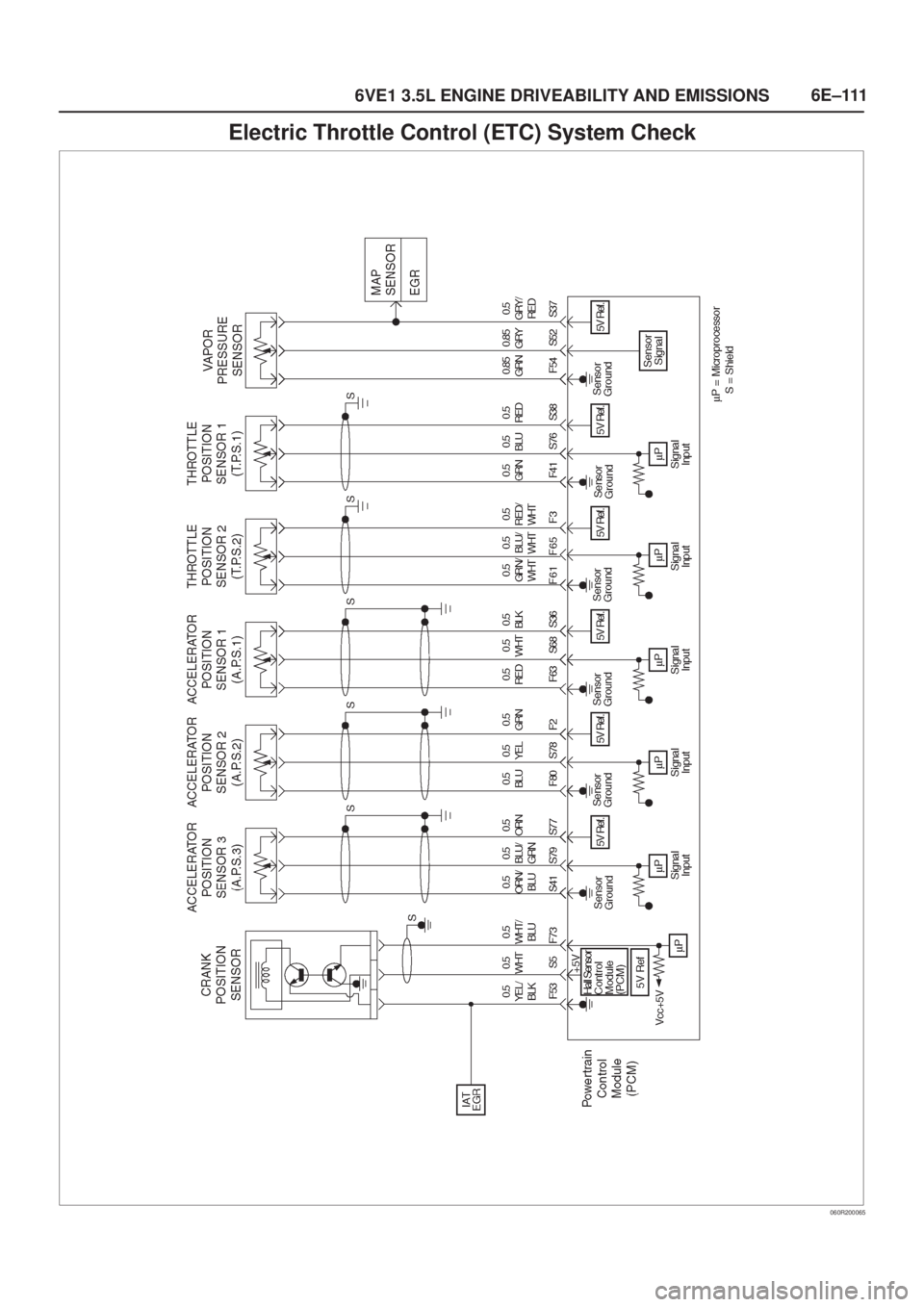 ISUZU AXIOM 2002  Service Repair Manual 6E±111
6VE1 3.5L ENGINE DRIVEABILITY AND EMISSIONS
Electric Throttle Control (ETC) System Check
060R200065 