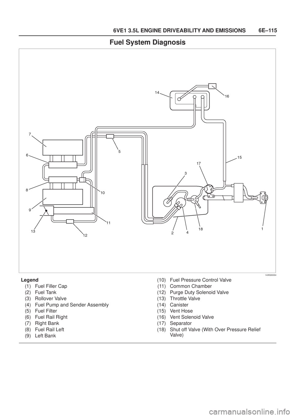 ISUZU AXIOM 2002  Service Repair Manual 6E±115
6VE1 3.5L ENGINE DRIVEABILITY AND EMISSIONS
Fuel System Diagnosis
140R200004
Legend
(1) Fuel Filler Cap
(2) Fuel Tank
(3) Rollover Valve
(4) Fuel Pump and Sender Assembly
(5) Fuel Filter
(6) F