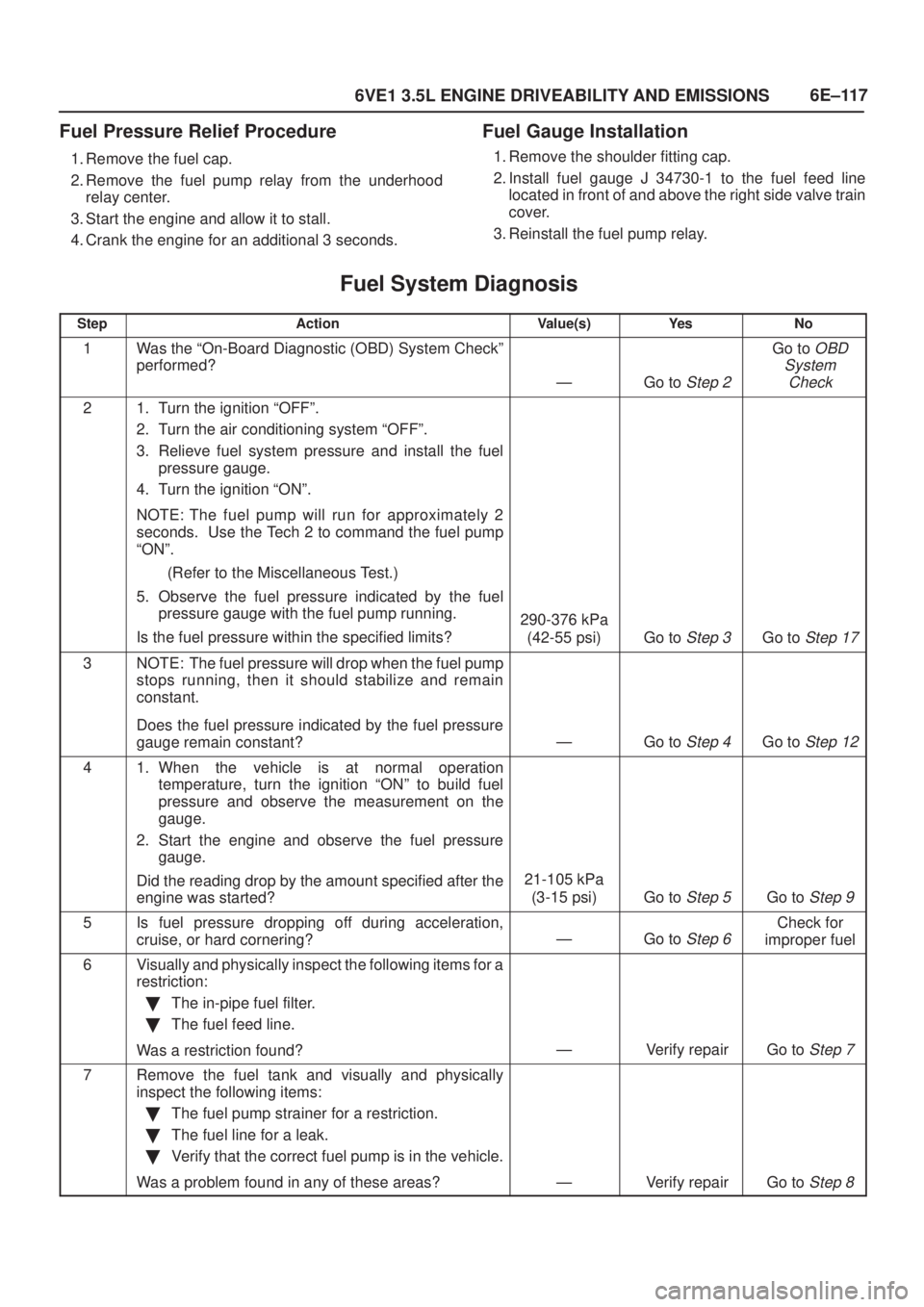 ISUZU AXIOM 2002  Service Repair Manual 6E±117
6VE1 3.5L ENGINE DRIVEABILITY AND EMISSIONS
Fuel Pressure Relief Procedure
1. Remove the fuel cap.
2. Remove the fuel pump relay from the underhood
relay center.
3. Start the engine and allow 