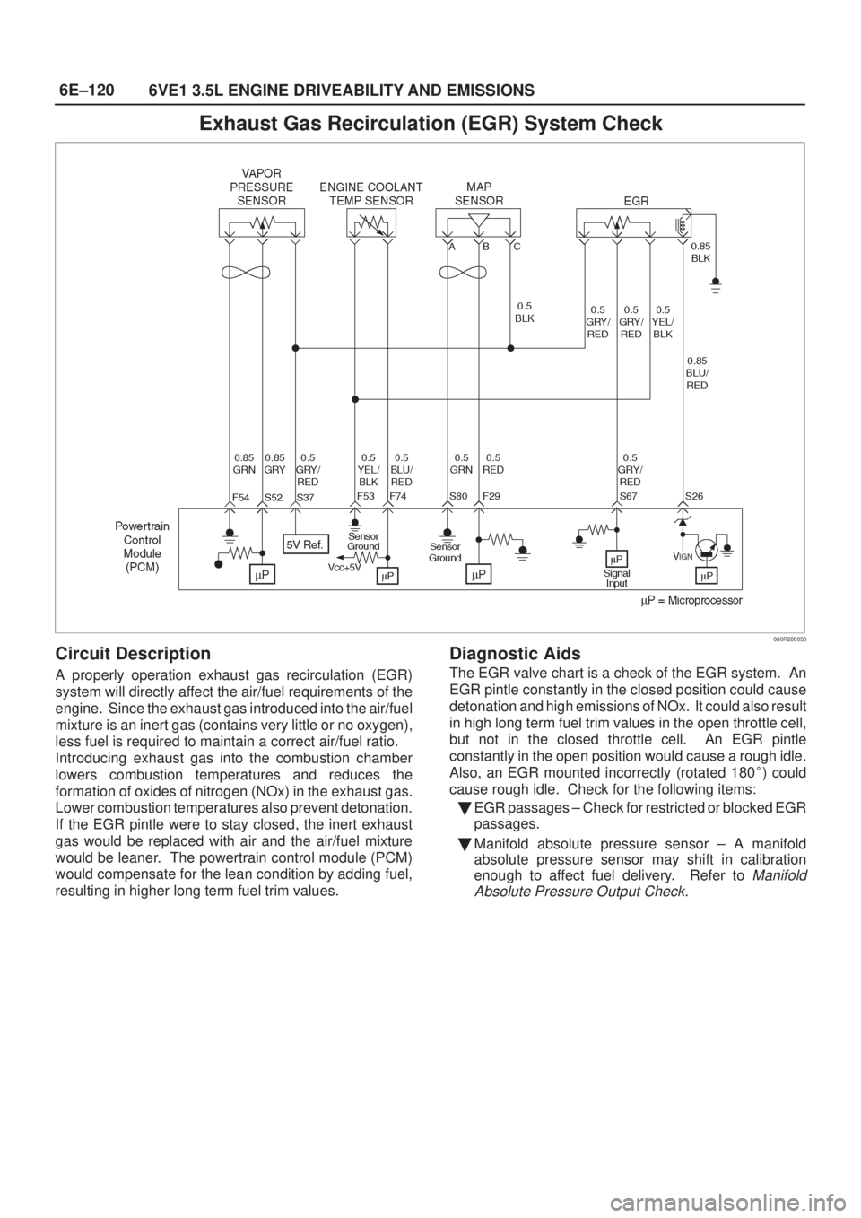 ISUZU AXIOM 2002  Service Repair Manual 6E±120
6VE1 3.5L ENGINE DRIVEABILITY AND EMISSIONS
Exhaust Gas Recirculation (EGR) System Check
060R200050
Circuit Description
A properly operation exhaust gas recirculation (EGR)
system will directl