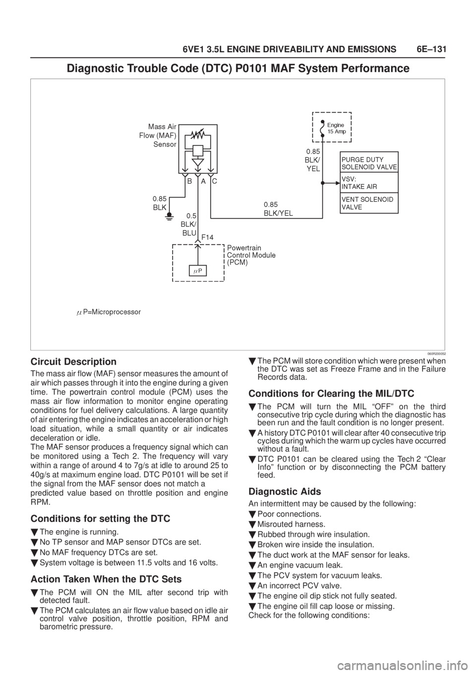 ISUZU AXIOM 2002  Service Repair Manual 6E±131
6VE1 3.5L ENGINE DRIVEABILITY AND EMISSIONS
Diagnostic Trouble Code (DTC) P0101 MAF System Performance
060R200052
Circuit Description
The mass air flow (MAF) sensor measures the amount of
air 