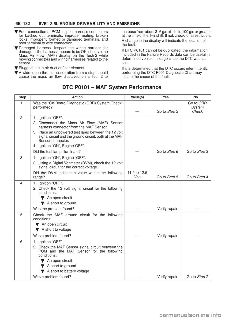 ISUZU AXIOM 2002  Service Repair Manual 6E±132
6VE1 3.5L ENGINE DRIVEABILITY AND EMISSIONS
Poor connection at PCM-Inspect harness connectors
for backed out terminals, improper mating, broken
locks, improperly formed or damaged terminals, 
