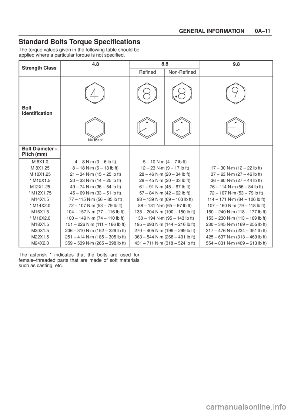 ISUZU AXIOM 2002  Service Repair Manual 0A±11
GENERAL INFORMATION
Standard Bolts Torque Specifications
The torque values given in the following table should be
applied where a particular torque is not specified.
Strength Class4.88.89.8Stre