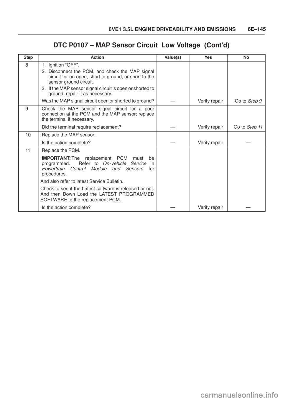 ISUZU AXIOM 2002  Service Repair Manual 6E±145
6VE1 3.5L ENGINE DRIVEABILITY AND EMISSIONS
DTC P0107 ± MAP Sensor Circuit  Low Voltage	
StepNo Ye s Value(s) Action
81. Ignition ªOFFº.
2. Disconnect the PCM, and check the MAP si