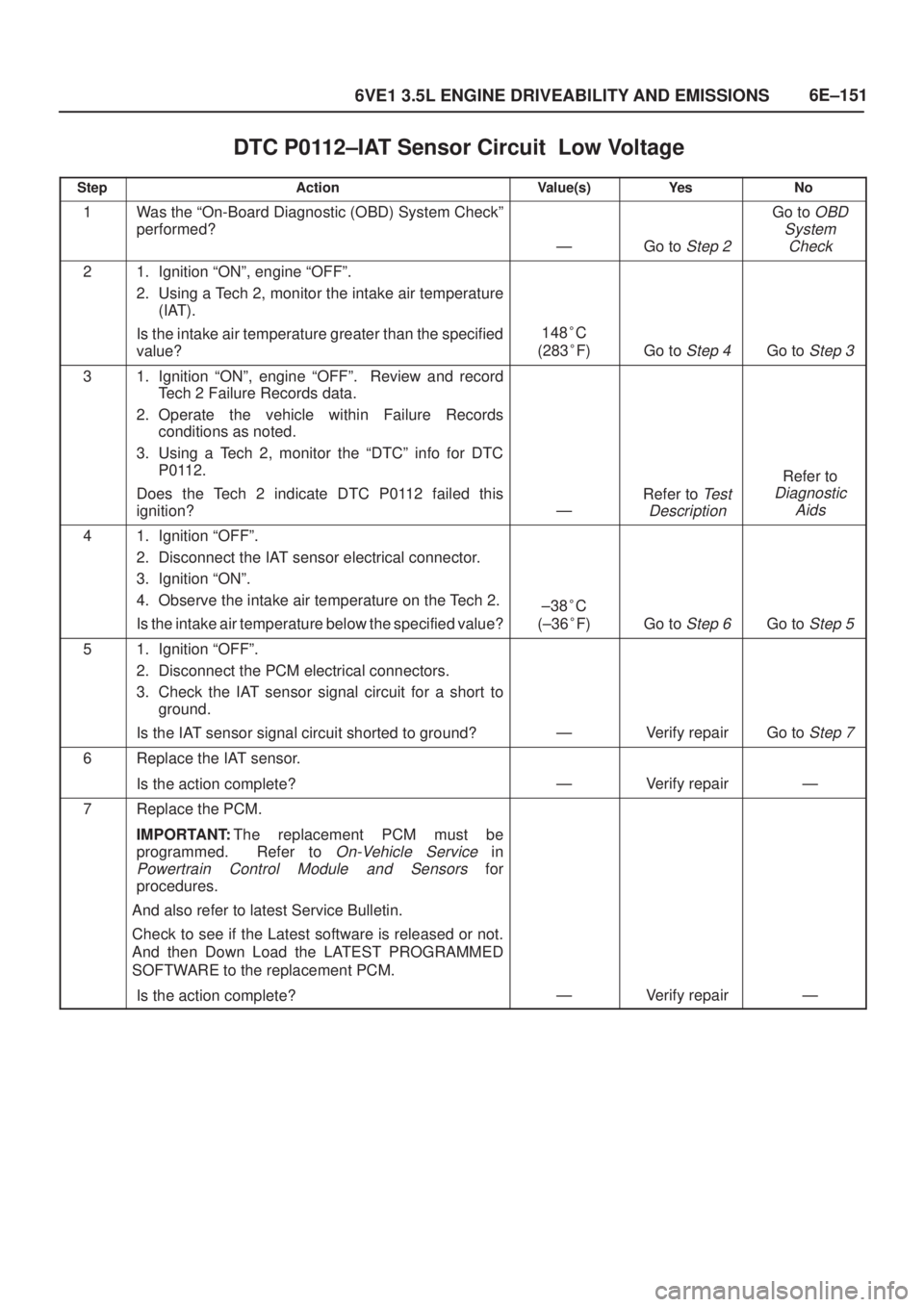 ISUZU AXIOM 2002  Service Repair Manual 6E±151
6VE1 3.5L ENGINE DRIVEABILITY AND EMISSIONS
DTC P0112±IAT Sensor Circuit  Low Voltage
StepActionValue(s)Ye sNo
1Was the ªOn-Board Diagnostic (OBD) System Checkº
performed?
ÐGo to Step 2
G