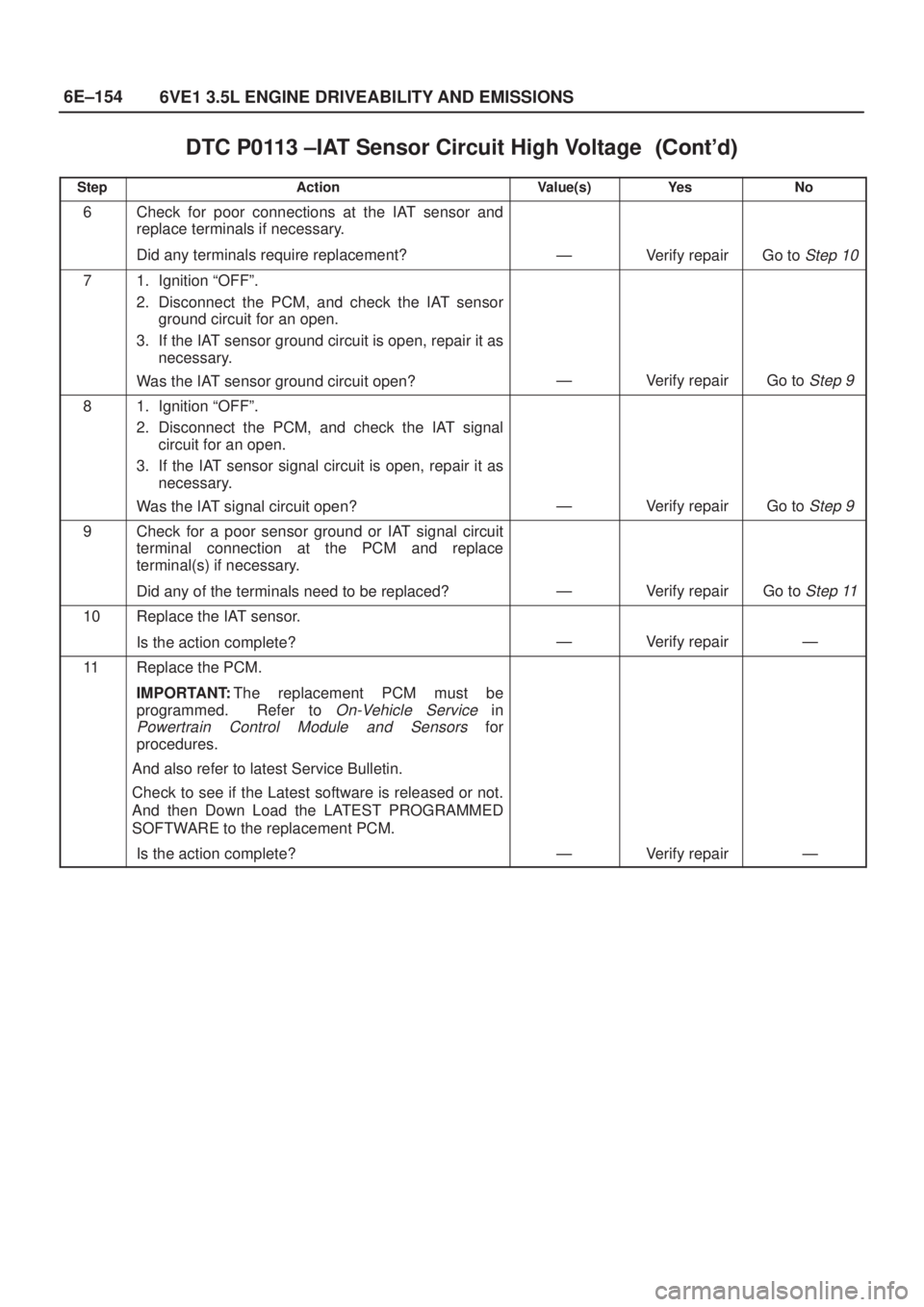 ISUZU AXIOM 2002  Service Repair Manual 6E±154
6VE1 3.5L ENGINE DRIVEABILITY AND EMISSIONS
DTC P0113 ±IAT Sensor Circuit High Voltage	
StepNo Ye s Value(s) Action
6Check for poor connections at the IAT sensor and
replace terminal