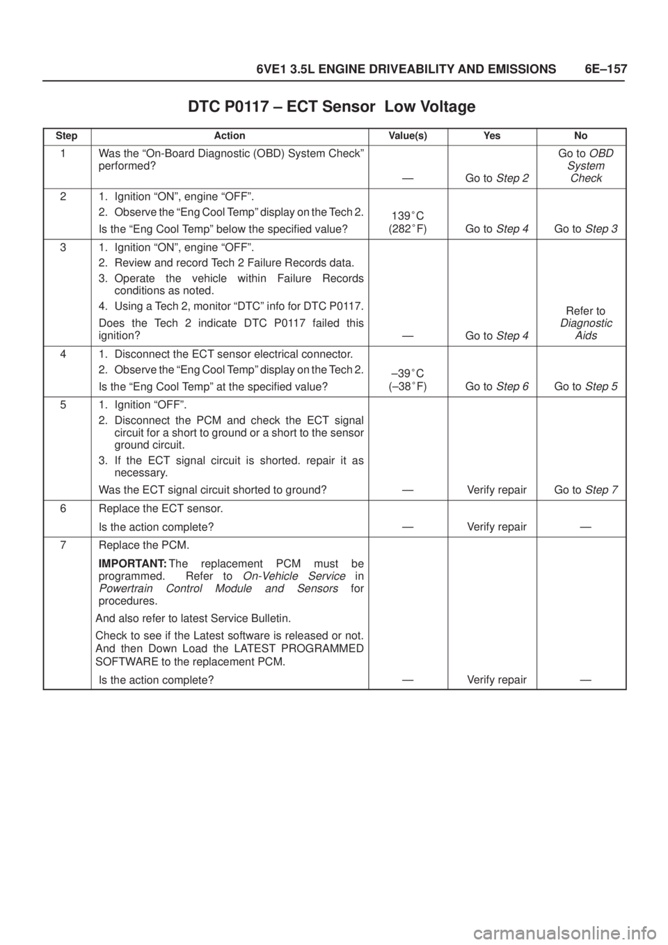 ISUZU AXIOM 2002  Service Repair Manual 6E±157
6VE1 3.5L ENGINE DRIVEABILITY AND EMISSIONS
DTC P0117 ± ECT Sensor  Low Voltage
StepActionValue(s)Ye sNo
1Was the ªOn-Board Diagnostic (OBD) System Checkº
performed?
ÐGo to Step 2
Go to O