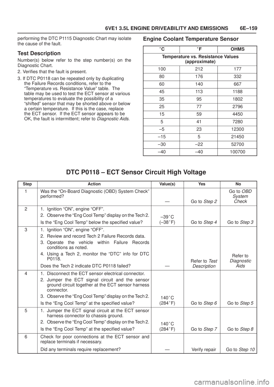 ISUZU AXIOM 2002  Service Repair Manual 6E±159
6VE1 3.5L ENGINE DRIVEABILITY AND EMISSIONS
performing the DTC P1115 Diagnostic Chart may isolate
the cause of the fault.
Test Description
Number(s) below refer to the step number(s) on the
Di