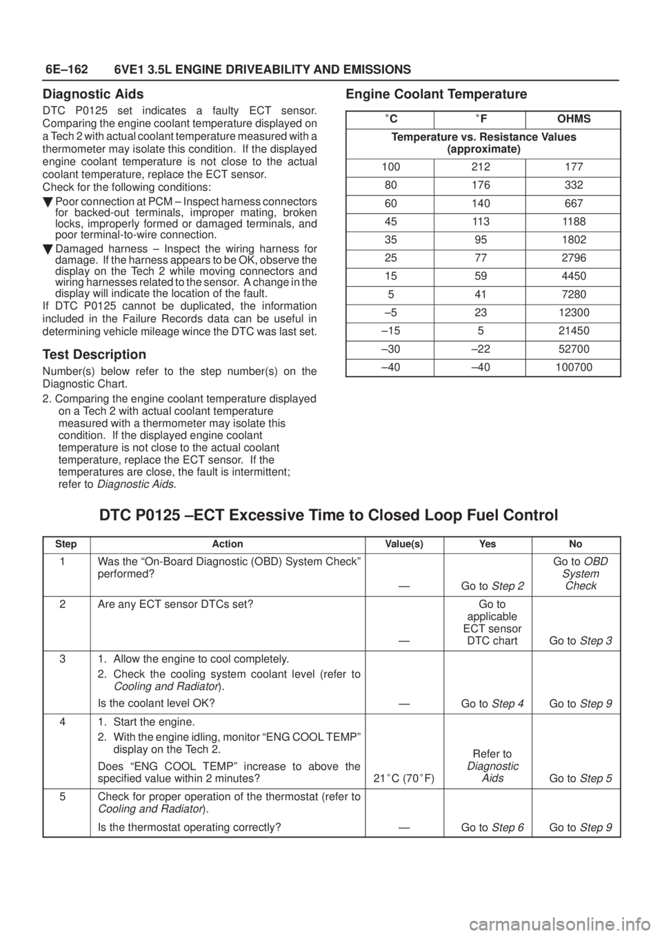 ISUZU AXIOM 2002  Service Repair Manual 6E±162
6VE1 3.5L ENGINE DRIVEABILITY AND EMISSIONS
Diagnostic Aids
DTC P0125 set indicates a faulty ECT sensor.
Comparing the engine coolant temperature displayed on
a Tech 2 with actual coolant temp