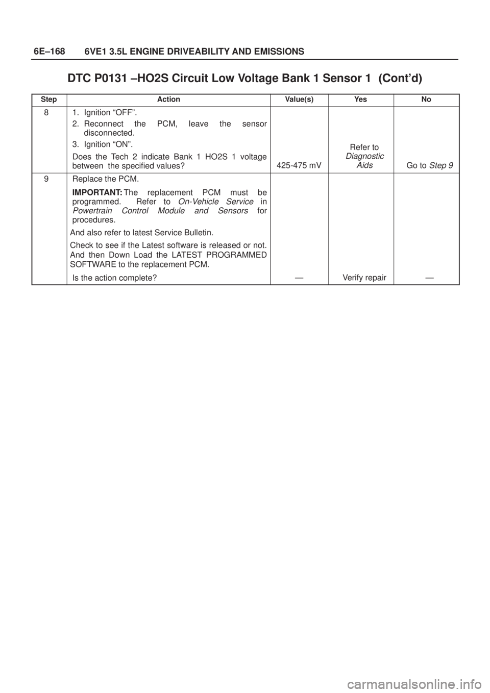ISUZU AXIOM 2002  Service Repair Manual 6E±168
6VE1 3.5L ENGINE DRIVEABILITY AND EMISSIONS
DTC P0131 ±HO2S Circuit Low Voltage Bank 1 Sensor 1	
StepNo Ye s Value(s) Action
81. Ignition ªOFFº.
2. Reconnect the PCM, leave the sen