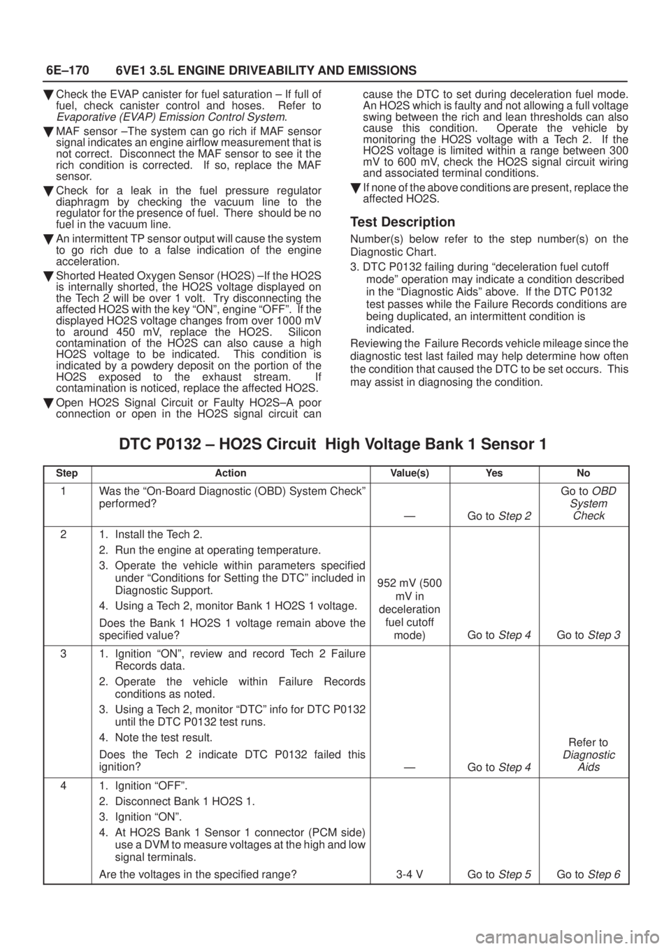 ISUZU AXIOM 2002  Service Repair Manual 6E±170
6VE1 3.5L ENGINE DRIVEABILITY AND EMISSIONS
Check the EVAP canister for fuel saturation ± If full of
fuel, check canister control and hoses.  Refer to
Evaporative (EVAP) Emission Control Sys