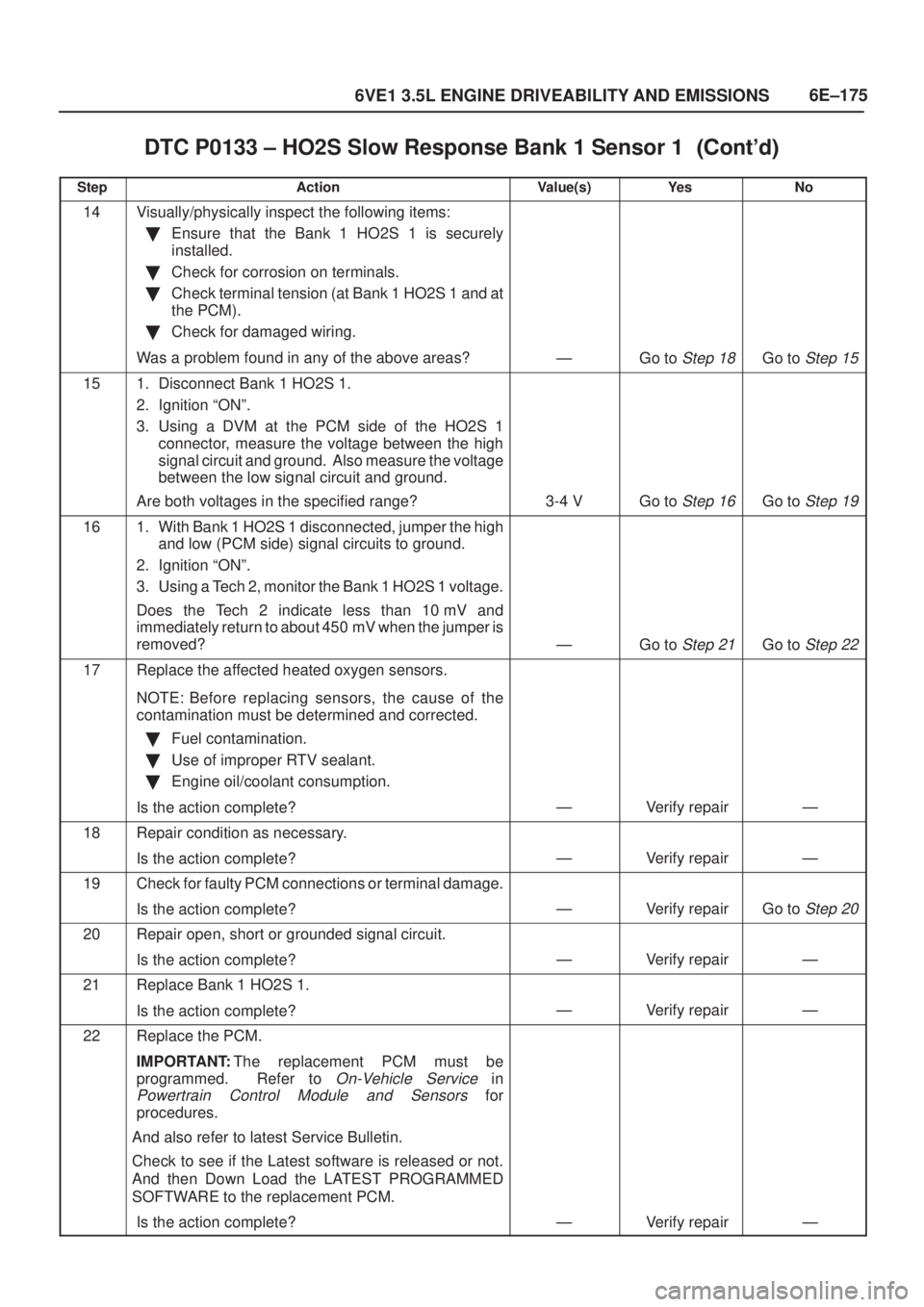ISUZU AXIOM 2002  Service Repair Manual 6E±175
6VE1 3.5L ENGINE DRIVEABILITY AND EMISSIONS
DTC P0133 ± HO2S Slow Response Bank 1 Sensor 1	
StepNo Ye s Value(s) Action
14Visually/physically inspect the following items:
Ensure tha