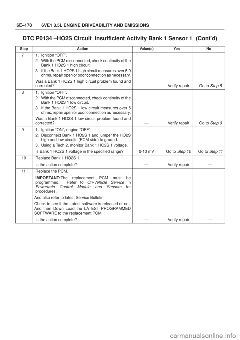 ISUZU AXIOM 2002  Service Repair Manual 6E±178
6VE1 3.5L ENGINE DRIVEABILITY AND EMISSIONS
DTC P0134 ±HO2S Circuit  Insufficient Activity Bank 1 Sensor 1	
StepNo Ye s Value(s) Action
71. Ignition ªOFFº.
2. With the PCM disconne