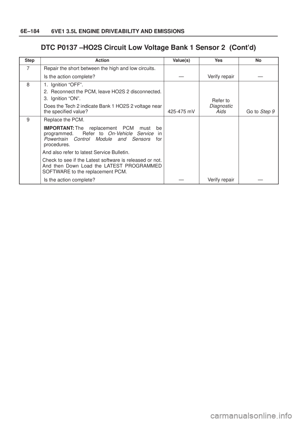 ISUZU AXIOM 2002  Service Repair Manual 6E±184
6VE1 3.5L ENGINE DRIVEABILITY AND EMISSIONS
DTC P0137 ±HO2S Circuit Low Voltage Bank 1 Sensor 2	
StepNo Ye s Value(s) Action
7Repair the short between the high and low circuits.
Is t