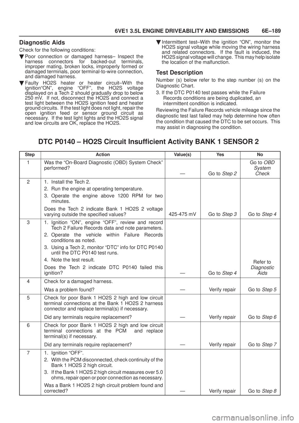 ISUZU AXIOM 2002  Service Repair Manual 6E±189
6VE1 3.5L ENGINE DRIVEABILITY AND EMISSIONS
Diagnostic Aids
Check for the following conditions:
Poor connection or damaged harness± Inspect the
harness connectors for backed-out terminals,
i
