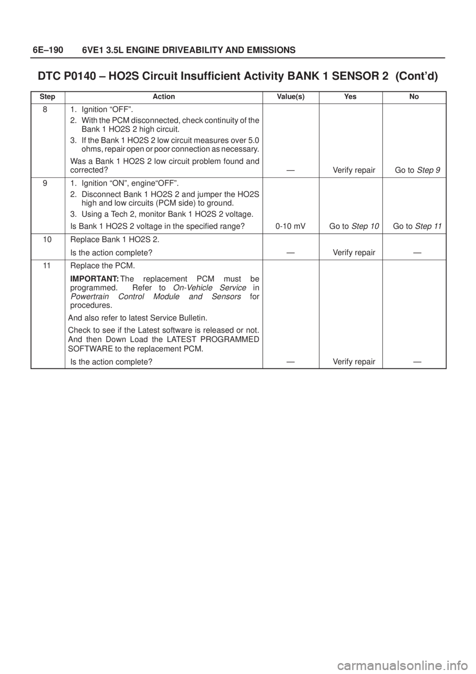 ISUZU AXIOM 2002  Service Repair Manual 6E±190
6VE1 3.5L ENGINE DRIVEABILITY AND EMISSIONS
DTC P0140 ± HO2S Circuit Insufficient Activity BANK 1 SENSOR 2	
StepNo Ye s Value(s) Action
81. Ignition ªOFFº.
2. With the PCM disconne