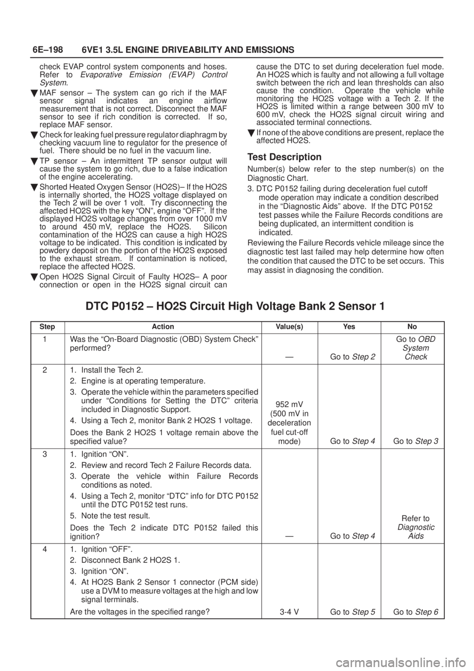 ISUZU AXIOM 2002  Service Repair Manual 6E±198
6VE1 3.5L ENGINE DRIVEABILITY AND EMISSIONS
check EVAP control system components and hoses.
Refer to Evaporative Emission (EVAP) Control
System.
MAF sensor ± The system can go rich if the MA