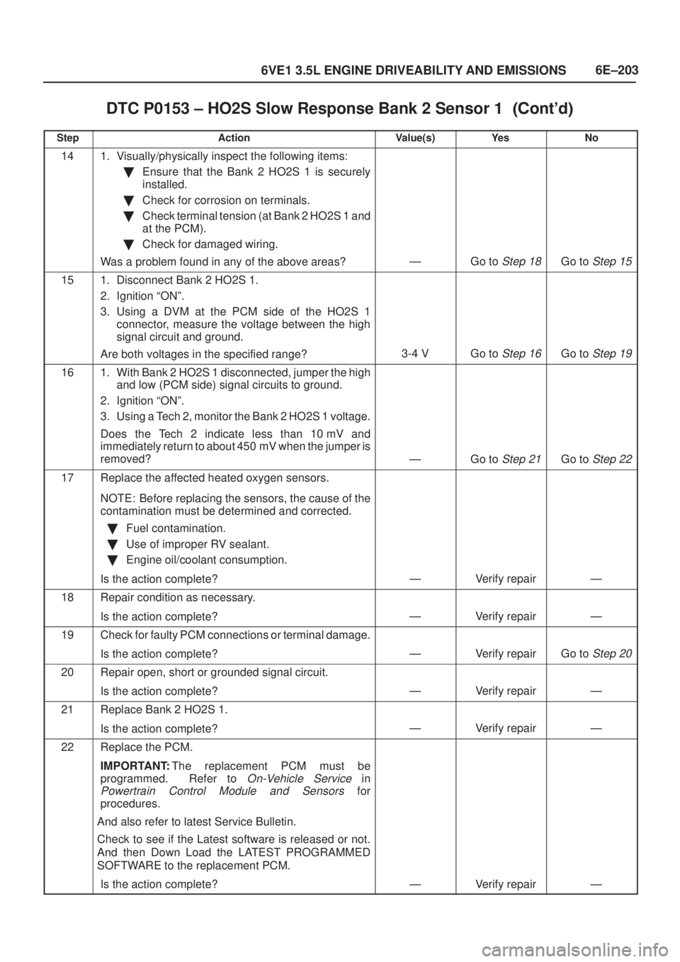 ISUZU AXIOM 2002  Service Repair Manual 6E±203
6VE1 3.5L ENGINE DRIVEABILITY AND EMISSIONS
DTC P0153 ± HO2S Slow Response Bank 2 Sensor 1	
StepNo Ye s Value(s) Action
141. Visually/physically inspect the following items:
Ensure 