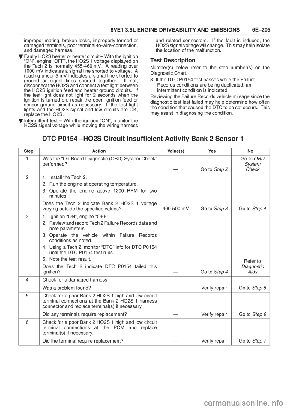 ISUZU AXIOM 2002  Service Repair Manual 6E±205
6VE1 3.5L ENGINE DRIVEABILITY AND EMISSIONS
improper mating, broken locks, improperly formed or
damaged terminals, poor terminal-to-wire-connection,
and damaged harness.
Faulty HO2S heater or