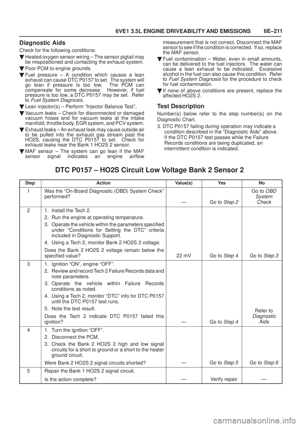 ISUZU AXIOM 2002  Service Repair Manual 6E±211
6VE1 3.5L ENGINE DRIVEABILITY AND EMISSIONS
Diagnostic Aids
Check for the following conditions:
Heated oxygen sensor wiring ± The sensor pigtail may
be mispositioned and contacting the exhau