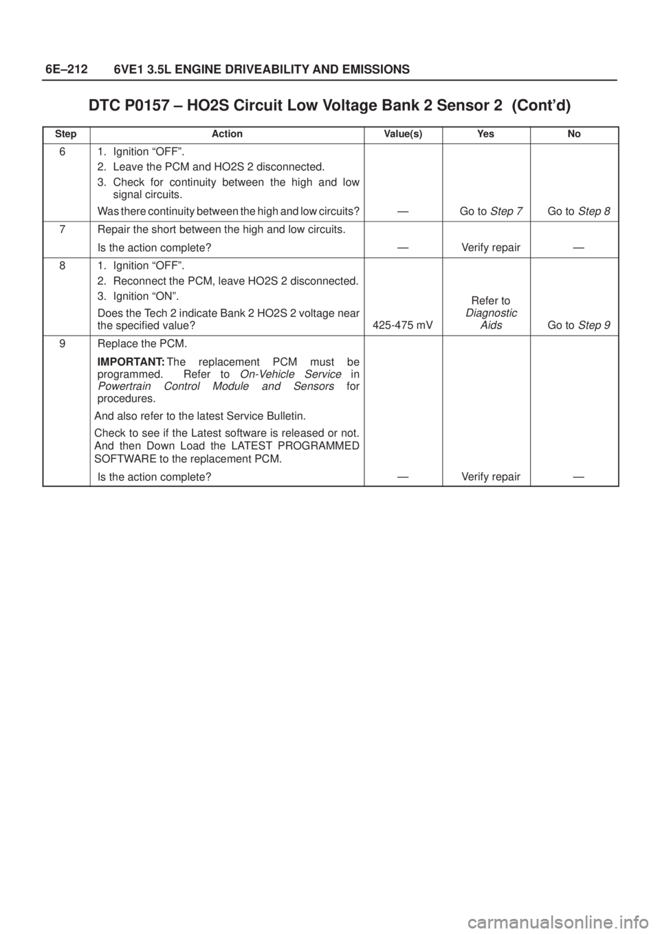 ISUZU AXIOM 2002  Service Repair Manual 6E±212
6VE1 3.5L ENGINE DRIVEABILITY AND EMISSIONS
DTC P0157 ± HO2S Circuit Low Voltage Bank 2 Sensor 2	
StepNo Ye s Value(s) Action
61. Ignition ªOFFº.
2. Leave the PCM and HO2S 2 discon