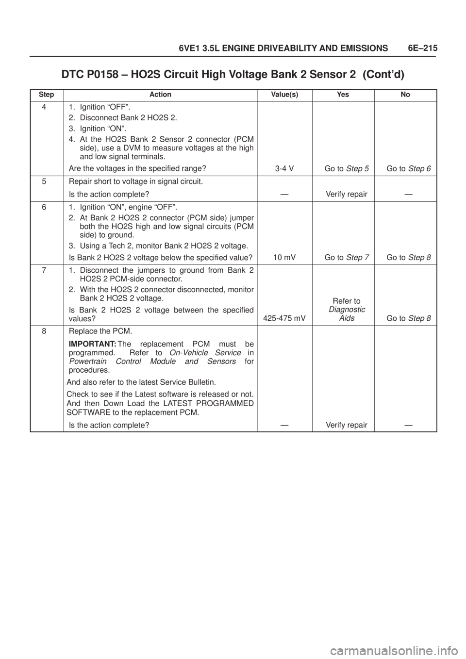 ISUZU AXIOM 2002  Service Repair Manual 6E±215
6VE1 3.5L ENGINE DRIVEABILITY AND EMISSIONS
DTC P0158 ± HO2S Circuit High Voltage Bank 2 Sensor 2	
StepNo Ye s Value(s) Action
41. Ignition ªOFFº.
2. Disconnect Bank 2 HO2S 2.
3. I