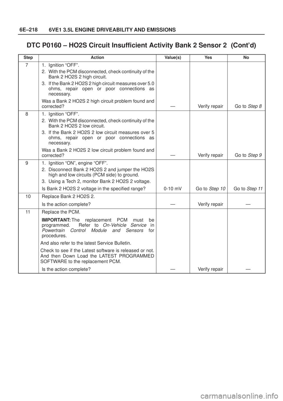 ISUZU AXIOM 2002  Service Repair Manual 6E±218
6VE1 3.5L ENGINE DRIVEABILITY AND EMISSIONS
DTC P0160 ± HO2S Circuit Insufficient Activity Bank 2 Sensor 2	
StepNo Ye s Value(s) Action
71. Ignition ªOFFº.
2. With the PCM disconne
