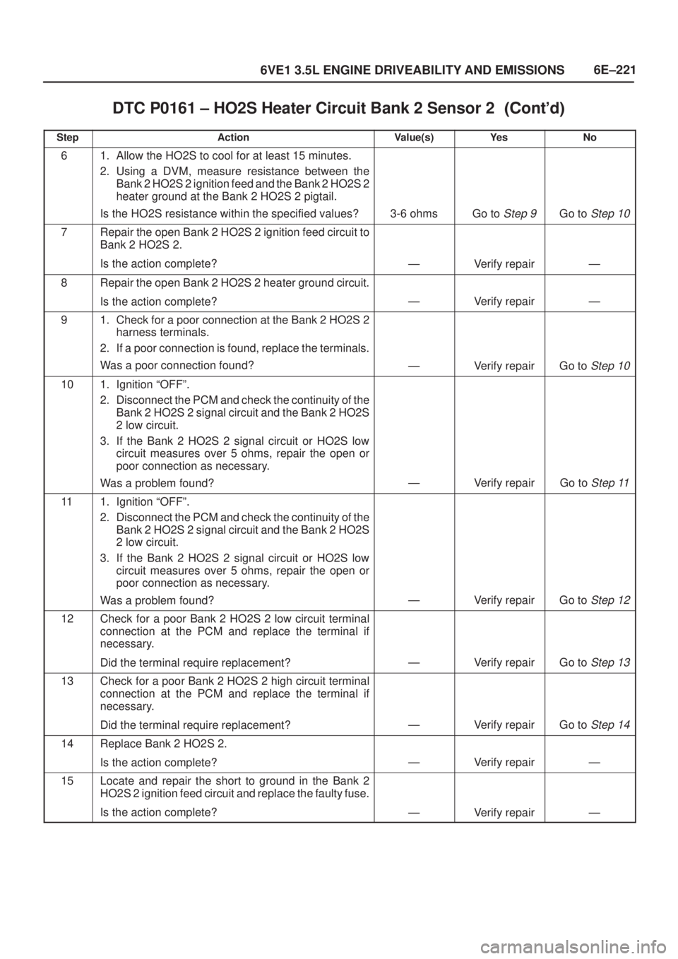 ISUZU AXIOM 2002  Service Repair Manual 6E±221
6VE1 3.5L ENGINE DRIVEABILITY AND EMISSIONS
DTC P0161 ± HO2S Heater Circuit Bank 2 Sensor 2	
StepNo Ye s Value(s) Action
61. Allow the HO2S to cool for at least 15 minutes.
2. Using 