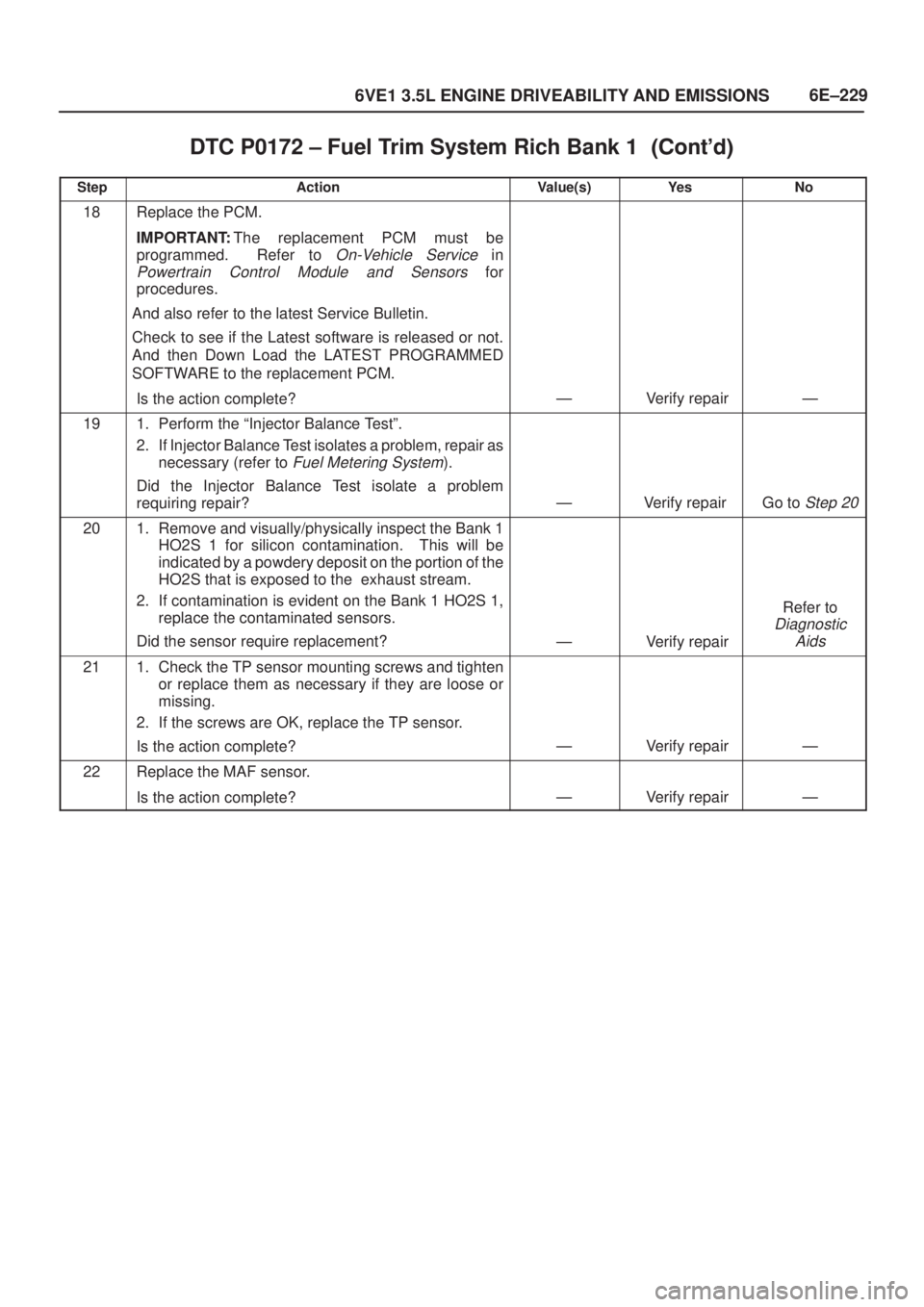 ISUZU AXIOM 2002  Service Repair Manual 6E±229
6VE1 3.5L ENGINE DRIVEABILITY AND EMISSIONS
DTC P0172 ± Fuel Trim System Rich Bank 1	
StepNo Ye s Value(s) Action
18Replace the PCM.
IMPORTANT:The replacement PCM must be
programmed.