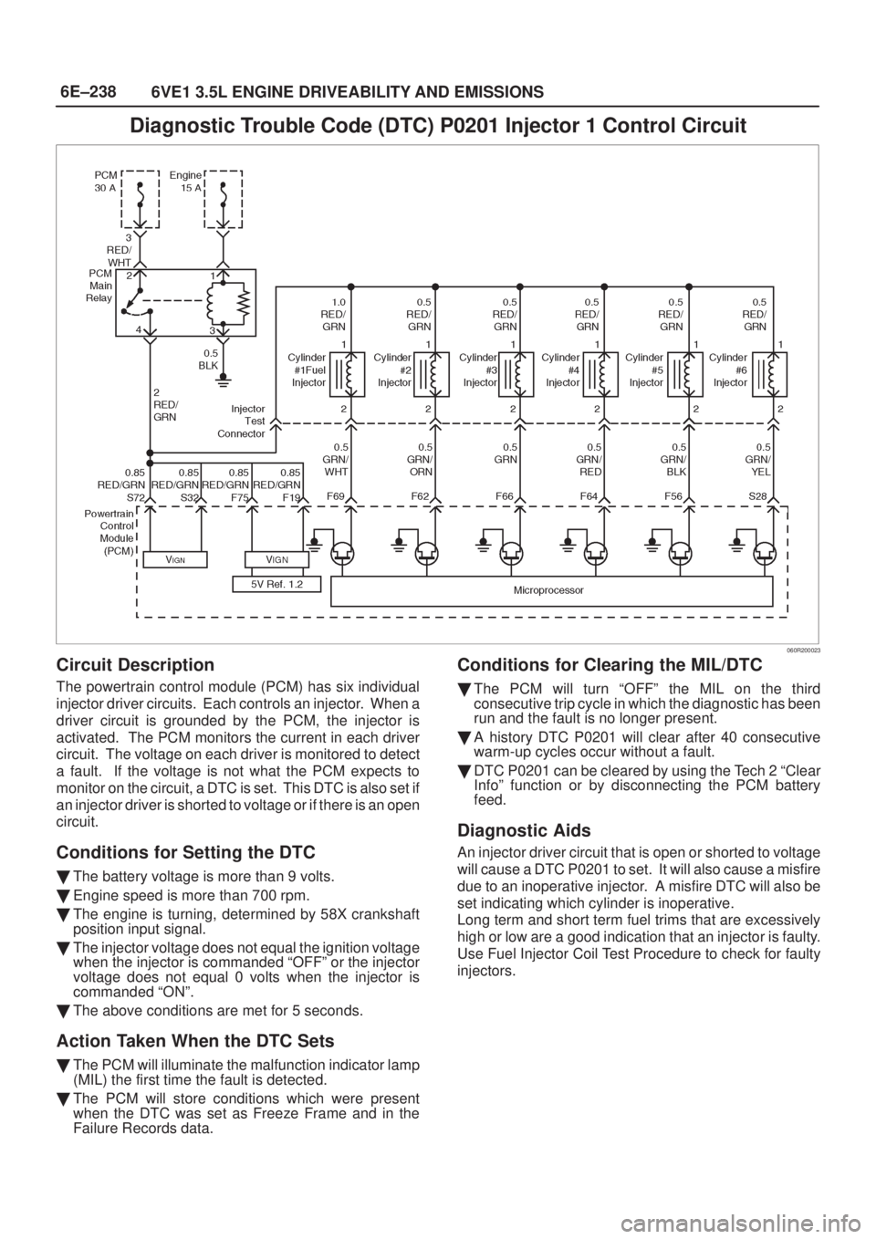 ISUZU AXIOM 2002  Service Repair Manual 6E±238
6VE1 3.5L ENGINE DRIVEABILITY AND EMISSIONS
Diagnostic Trouble Code (DTC) P0201 Injector 1 Control Circuit
060R200023
Circuit Description
The powertrain control module (PCM) has six individual