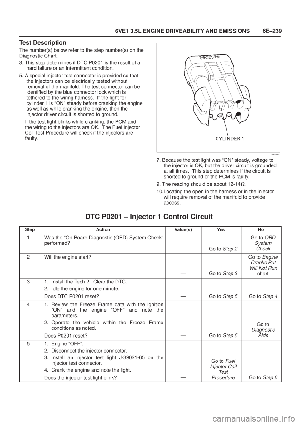 ISUZU AXIOM 2002  Service Repair Manual 6E±239
6VE1 3.5L ENGINE DRIVEABILITY AND EMISSIONS
Test Description
The number(s) below refer to the step number(s) on the
Diagnostic Chart.
3. This step determines if DTC P0201 is the result of a
ha