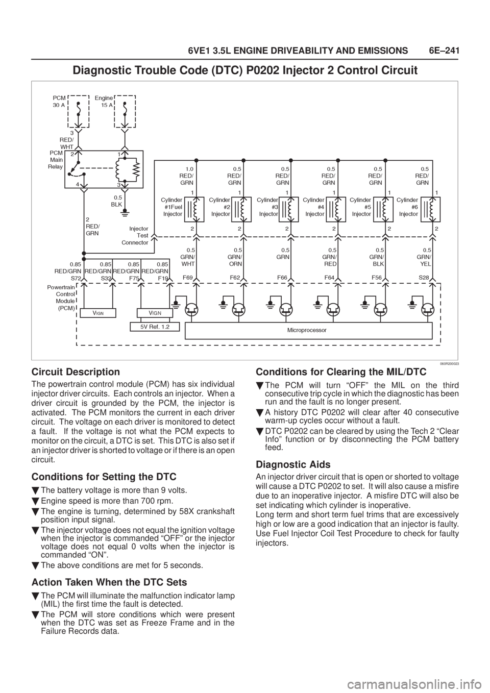 ISUZU AXIOM 2002  Service Repair Manual 6E±241
6VE1 3.5L ENGINE DRIVEABILITY AND EMISSIONS
Diagnostic Trouble Code (DTC) P0202 Injector 2 Control Circuit
060R200023
Circuit Description
The powertrain control module (PCM) has six individual