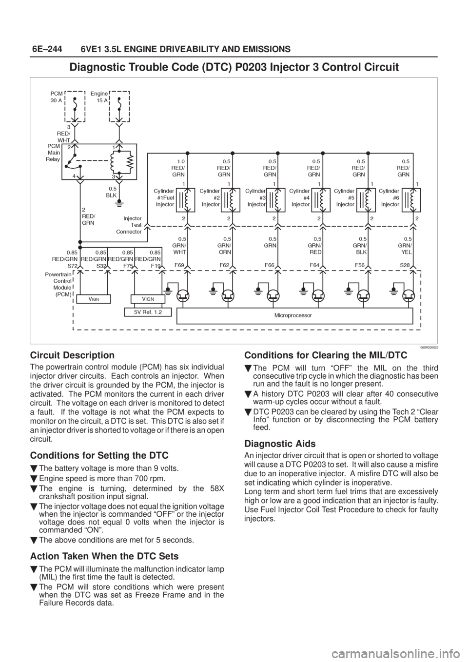 ISUZU AXIOM 2002  Service Repair Manual 6E±244
6VE1 3.5L ENGINE DRIVEABILITY AND EMISSIONS
Diagnostic Trouble Code (DTC) P0203 Injector 3 Control Circuit
060R200023
Circuit Description
The powertrain control module (PCM) has six individual