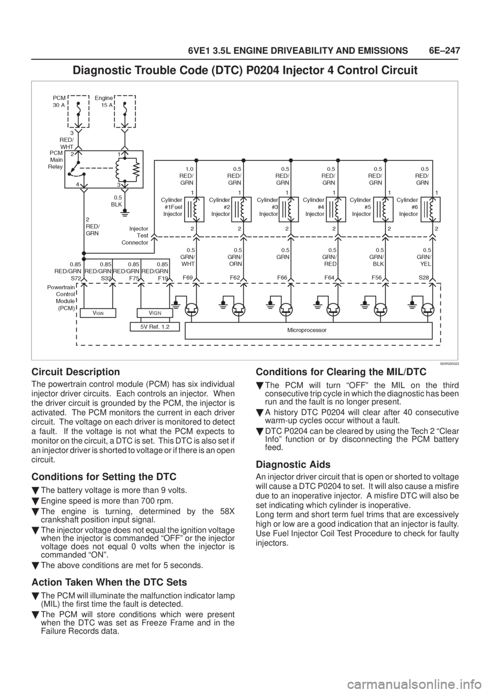 ISUZU AXIOM 2002  Service Repair Manual 6E±247
6VE1 3.5L ENGINE DRIVEABILITY AND EMISSIONS
Diagnostic Trouble Code (DTC) P0204 Injector 4 Control Circuit
060R200023
Circuit Description
The powertrain control module (PCM) has six individual