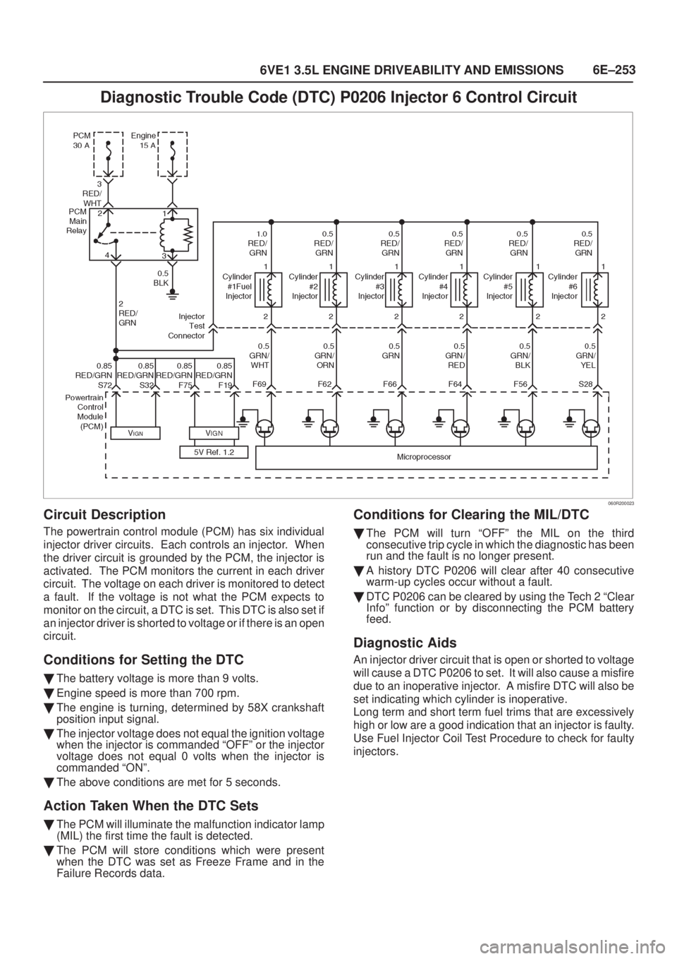 ISUZU AXIOM 2002  Service Repair Manual 6E±253
6VE1 3.5L ENGINE DRIVEABILITY AND EMISSIONS
Diagnostic Trouble Code (DTC) P0206 Injector 6 Control Circuit
060R200023
Circuit Description
The powertrain control module (PCM) has six individual