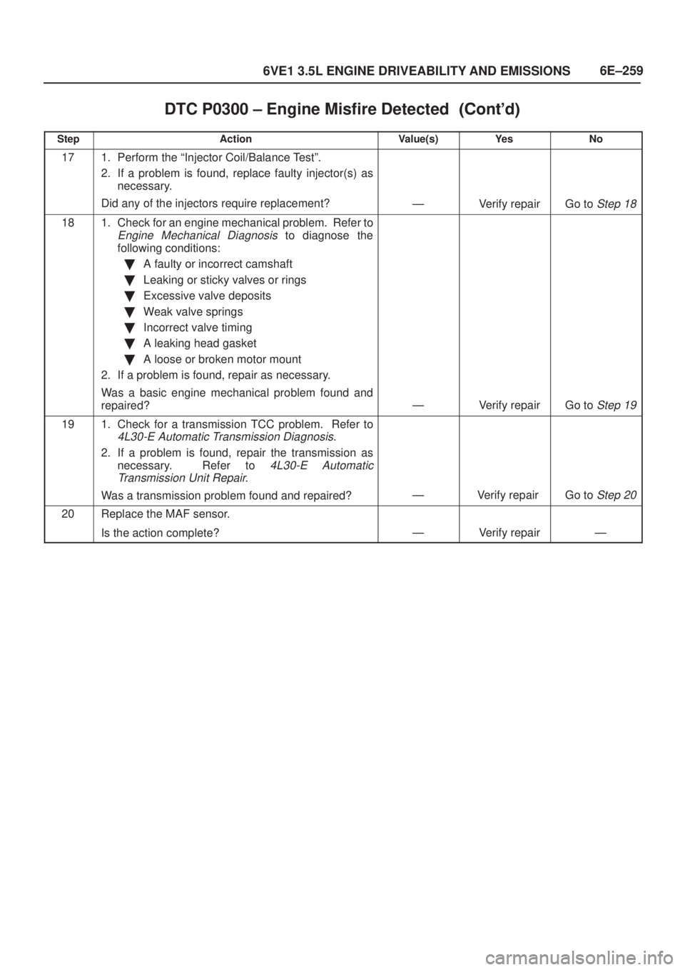 ISUZU AXIOM 2002  Service Repair Manual 6E±259
6VE1 3.5L ENGINE DRIVEABILITY AND EMISSIONS
DTC P0300 ± Engine Misfire Detected	
StepNo Ye s Value(s) Action
171. Perform the ªInjector Coil/Balance Testº.
2. If a problem is found