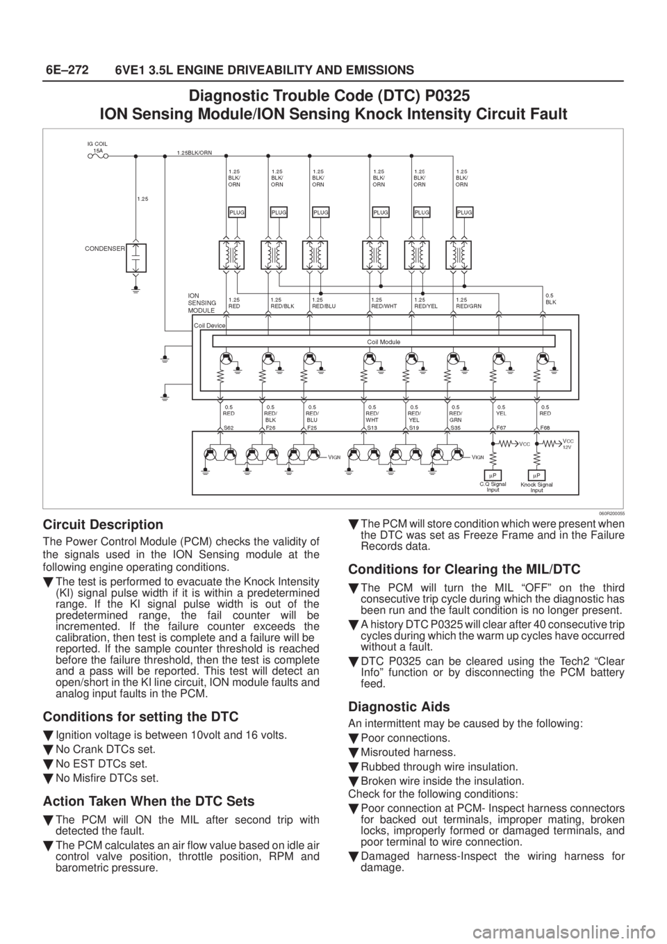ISUZU AXIOM 2002  Service Repair Manual 6E±272
6VE1 3.5L ENGINE DRIVEABILITY AND EMISSIONS
Diagnostic Trouble Code (DTC) P0325  
ION Sensing Module/ION Sensing Knock Intensity Circuit Fault
060R200055
Circuit Description
The Power Control 