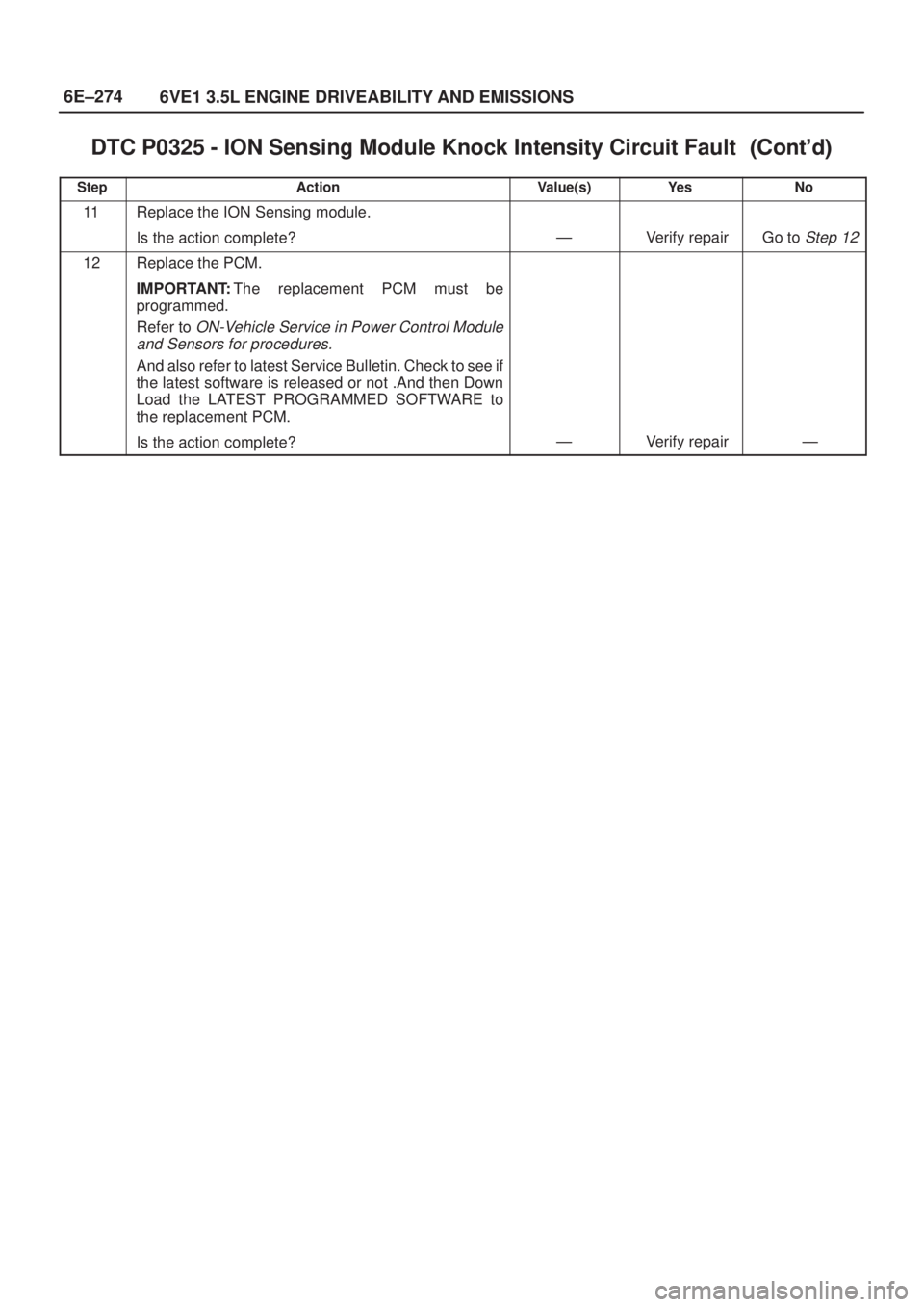 ISUZU AXIOM 2002  Service Repair Manual 6E±274
6VE1 3.5L ENGINE DRIVEABILITY AND EMISSIONS
DTC P0325 - ION Sensing Module Knock Intensity Circuit Fault	
StepNo Ye s Value(s) Action
11Replace the ION Sensing module.
Is the action c