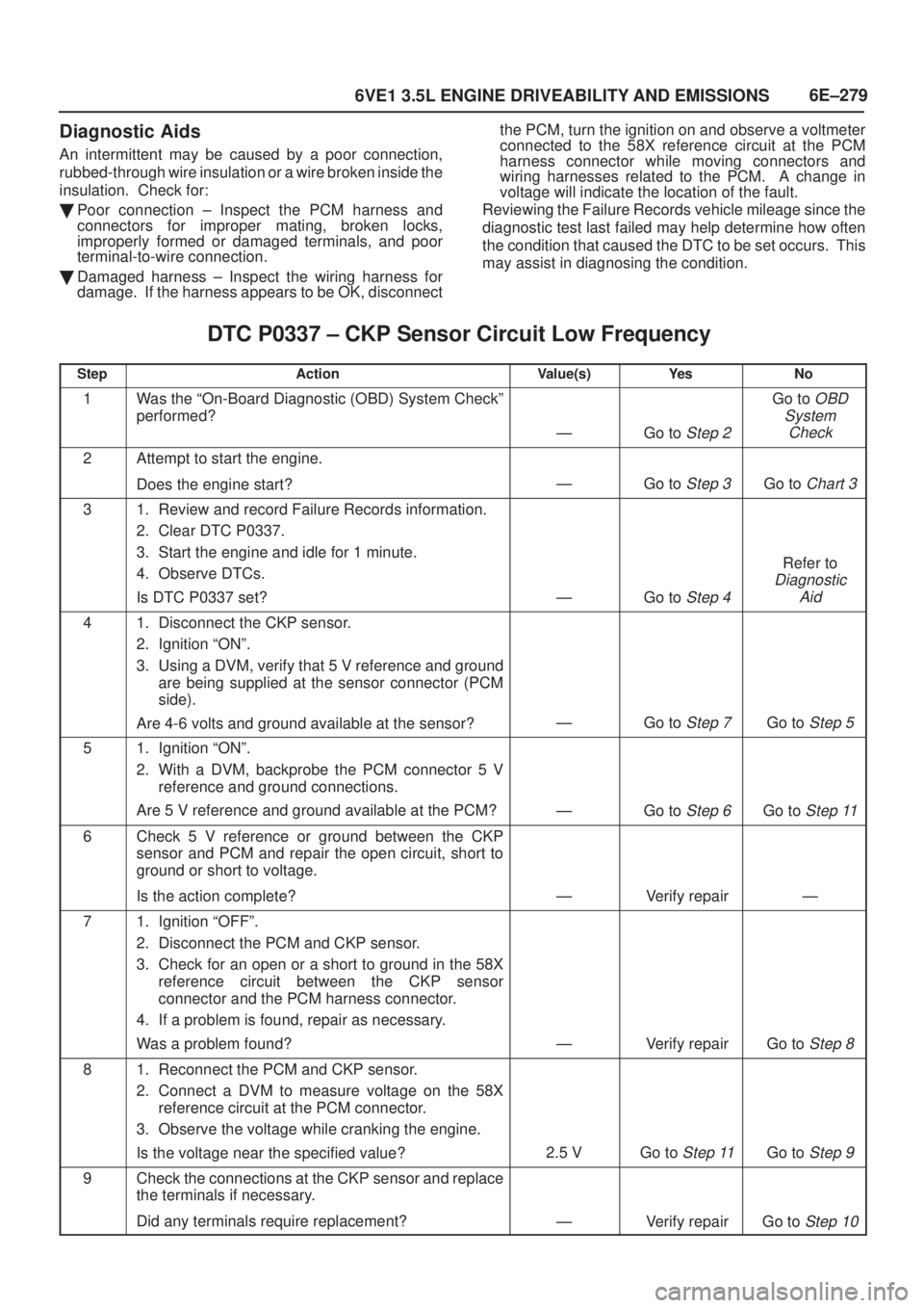 ISUZU AXIOM 2002 Service Repair Manual 6E±279
6VE1 3.5L ENGINE DRIVEABILITY AND EMISSIONS
Diagnostic Aids
An intermittent may be caused by a poor connection,
rubbed-through wire insulation or a wire broken inside the
insulation. Check fo ISUZU AXIOM 2002 Service Repair Manual 6E±279
6VE1 3.5L ENGINE DRIVEABILITY AND EMISSIONS
Diagnostic Aids
An intermittent may be caused by a poor connection,
rubbed-through wire insulation or a wire broken inside the
insulation. Check fo