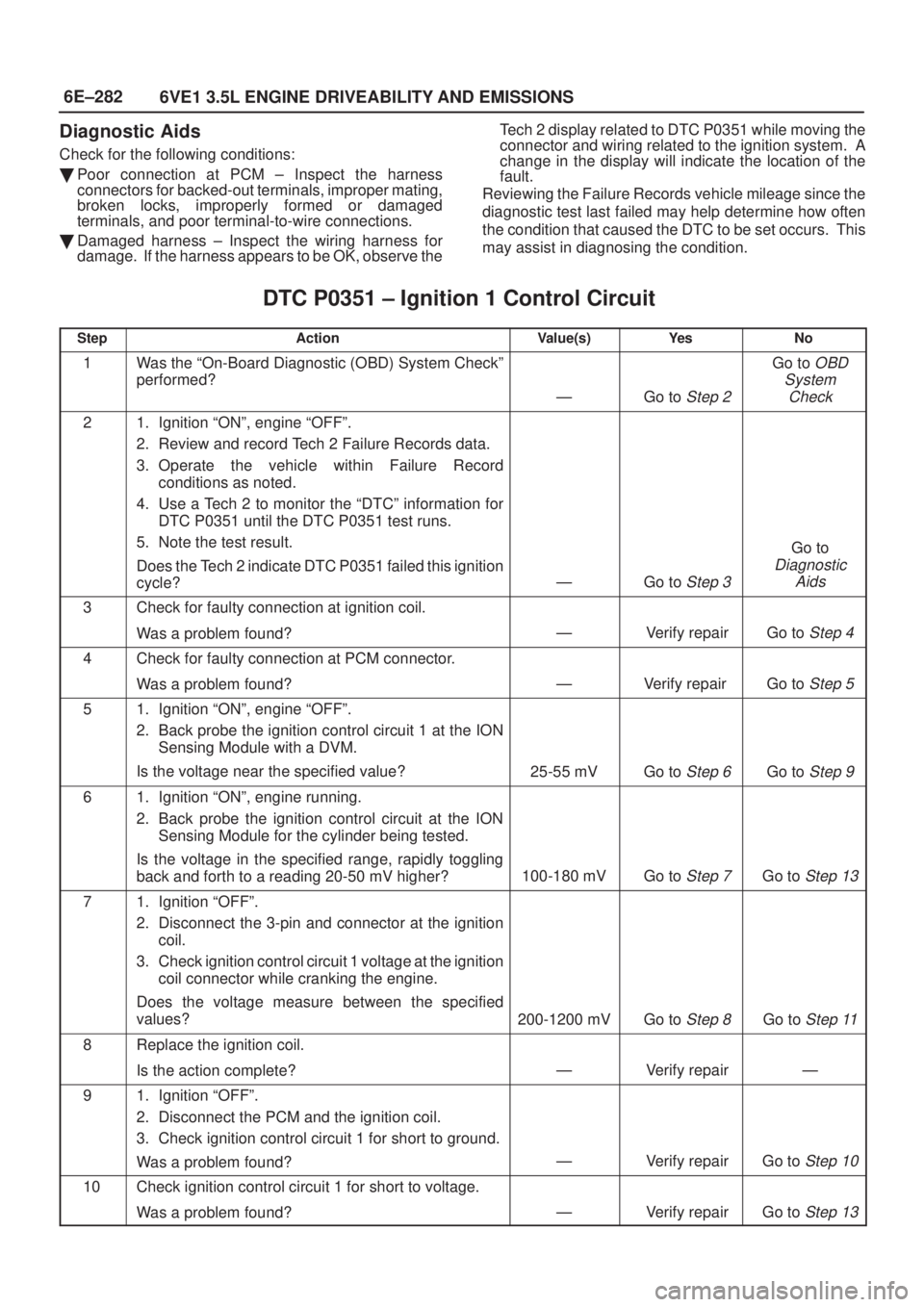 ISUZU AXIOM 2002  Service Repair Manual 6E±282
6VE1 3.5L ENGINE DRIVEABILITY AND EMISSIONS
Diagnostic Aids
Check for the following conditions:
Poor connection at PCM ± Inspect the harness
connectors for backed-out terminals, improper mat