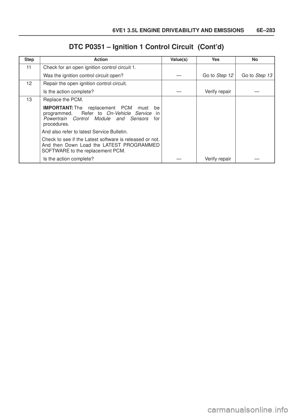 ISUZU AXIOM 2002  Service Repair Manual 6E±283
6VE1 3.5L ENGINE DRIVEABILITY AND EMISSIONS
DTC P0351 ± Ignition 1 Control Circuit	
StepNo Ye s Value(s) Action
11Check for an open ignition control circuit 1.
Was the ignition contr