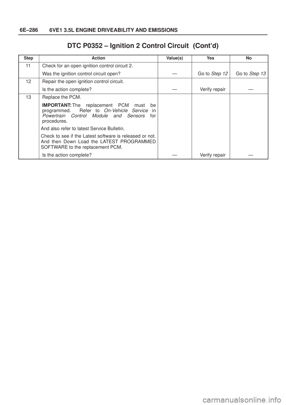 ISUZU AXIOM 2002  Service Repair Manual 6E±286
6VE1 3.5L ENGINE DRIVEABILITY AND EMISSIONS
DTC P0352 ± Ignition 2 Control Circuit	
StepNo Ye s Value(s) Action
11Check for an open ignition control circuit 2.
Was the ignition contr