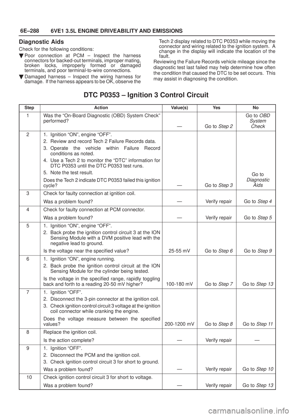 ISUZU AXIOM 2002  Service Repair Manual 6E±288
6VE1 3.5L ENGINE DRIVEABILITY AND EMISSIONS
Diagnostic Aids
Check for the following conditions:
Poor connection at PCM ± Inspect the harness
connectors for backed-out terminals, improper mat